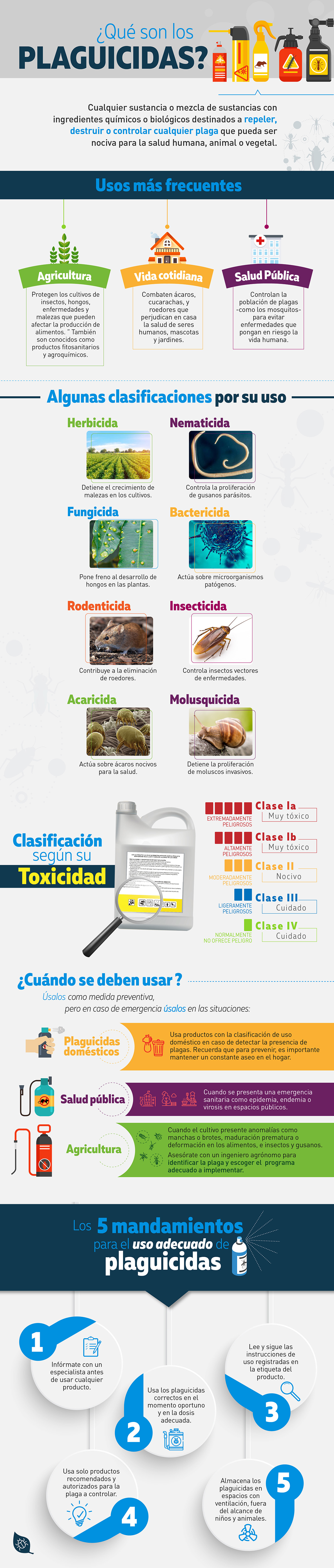 ¿Qué son los plaguicidas? archivos - ABC Plaguicidas: Control de plagas ...